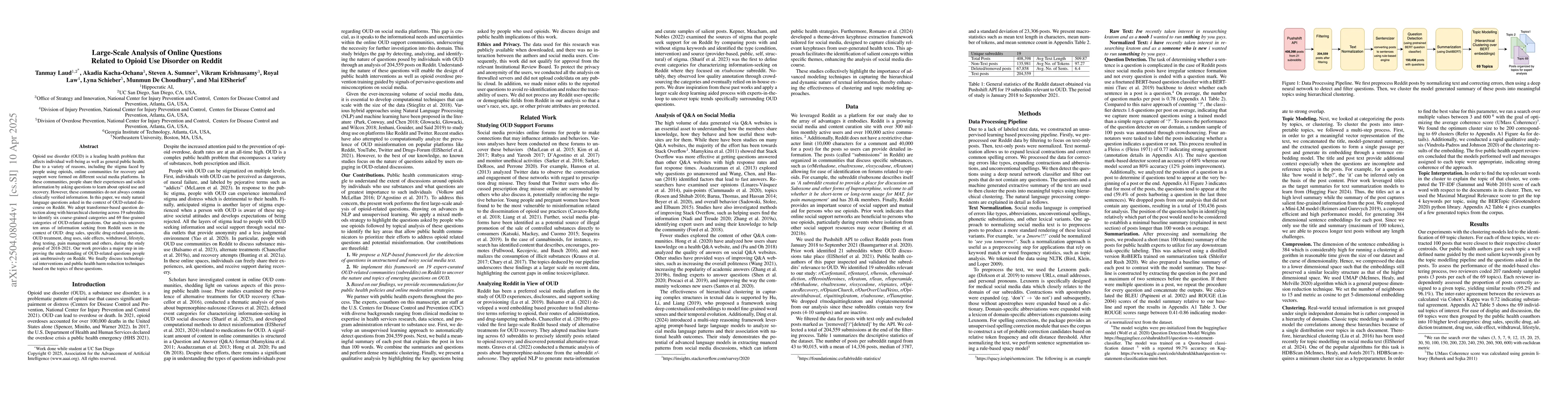 Thumbnail for Large-Scale Analysis of Online Questions Related to Opioid Use Disorder
  on Reddit