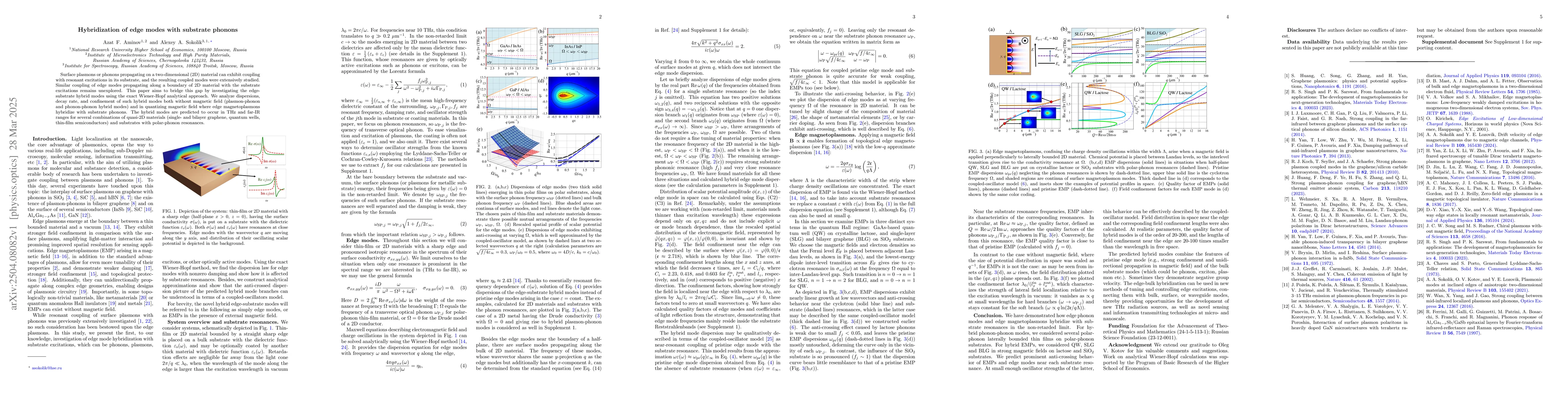 Thumbnail for Hybridization of edge modes with substrate phonons