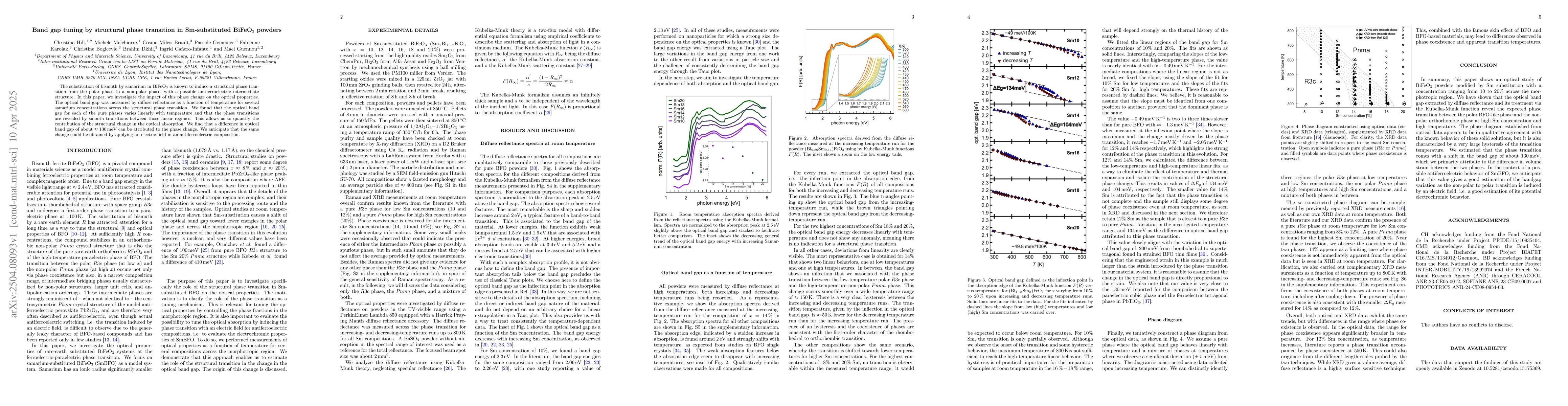 Thumbnail for Band gap tuning by structural phase transition in Sm-substituted BiFeO3
  powders