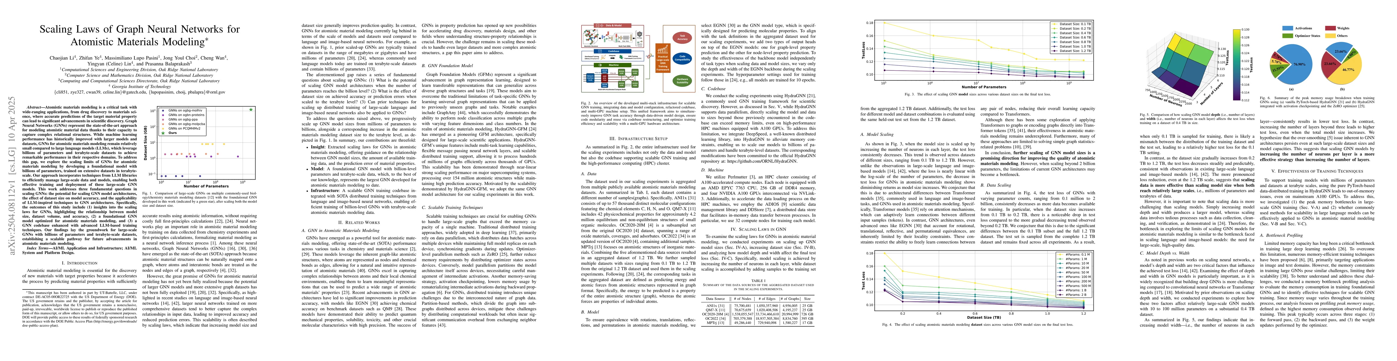 Thumbnail for Scaling Laws of Graph Neural Networks for Atomistic Materials Modeling