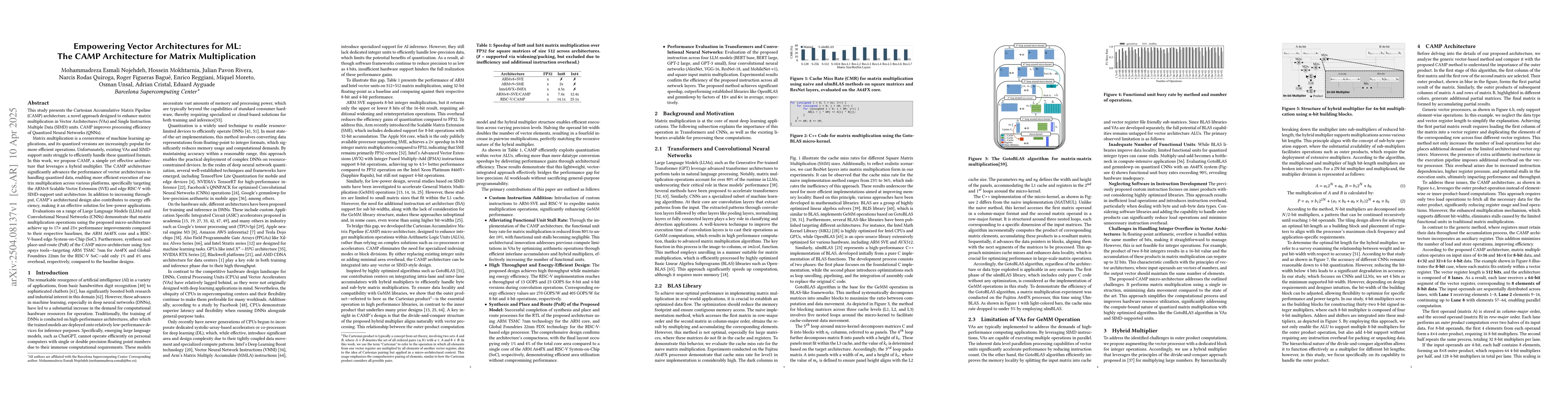 Thumbnail for Empowering Vector Architectures for ML: The CAMP Architecture for Matrix
  Multiplication