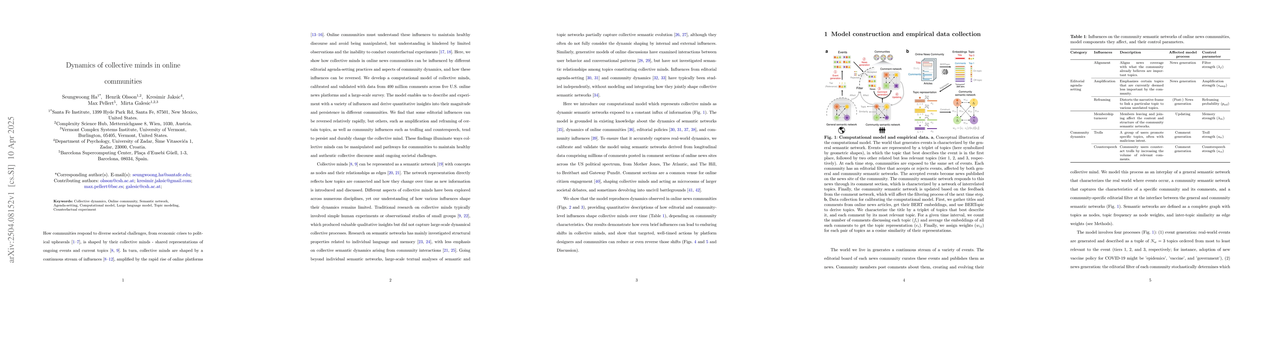 Thumbnail for Dynamics of collective minds in online communities