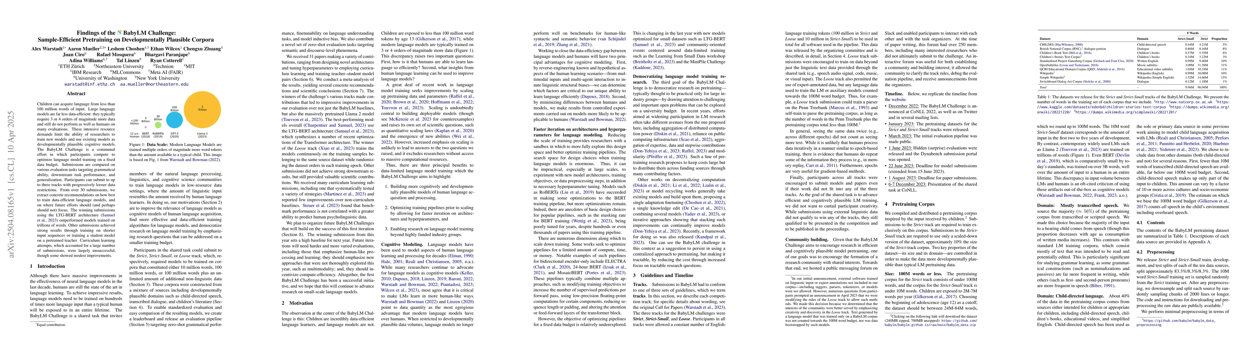 Thumbnail for Findings of the BabyLM Challenge: Sample-Efficient Pretraining on
  Developmentally Plausible Corpora