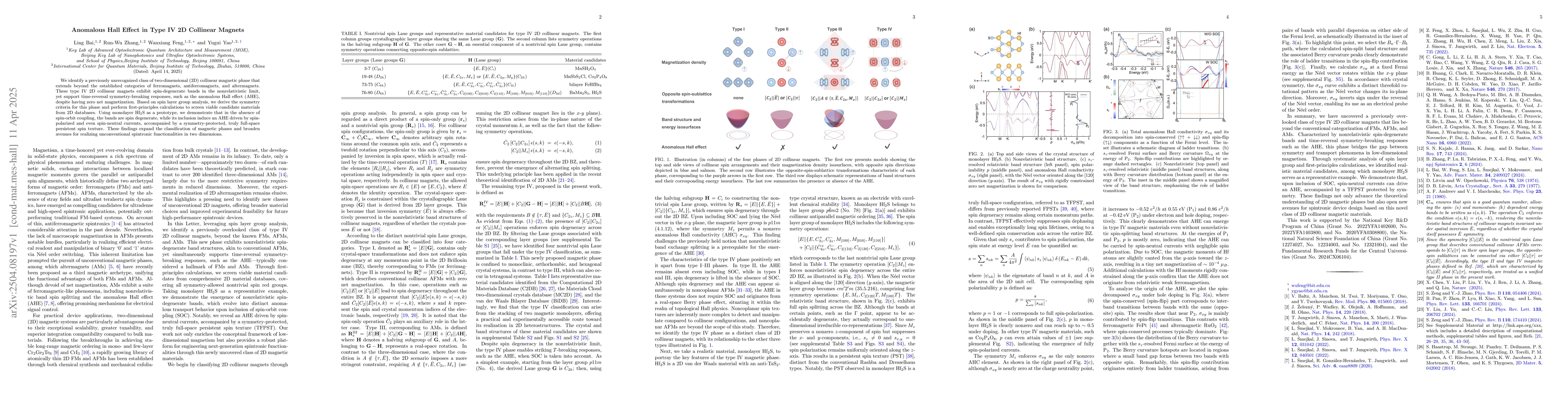 Thumbnail for Anomalous Hall Effect in Type IV 2D Collinear Magnets