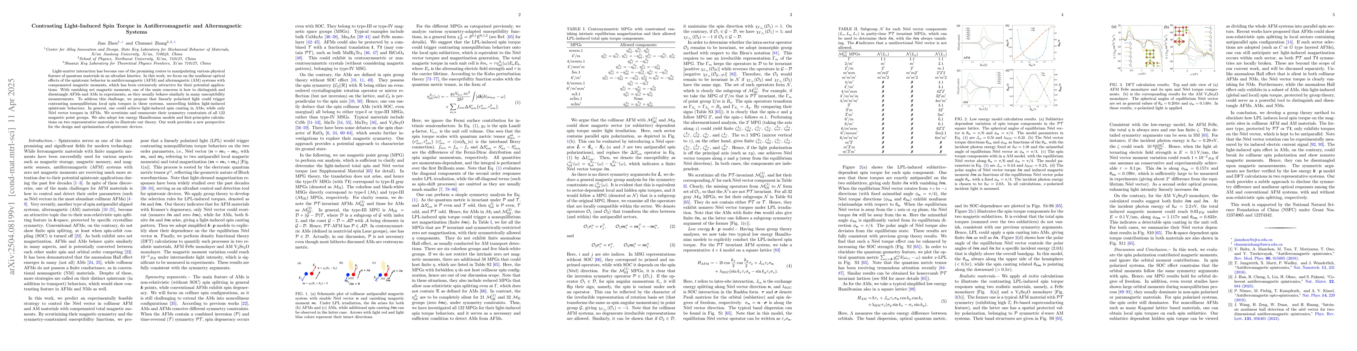 Thumbnail for Contrasting Light-Induced Spin Torque in Antiferromagnetic and
  Altermagnetic Systems