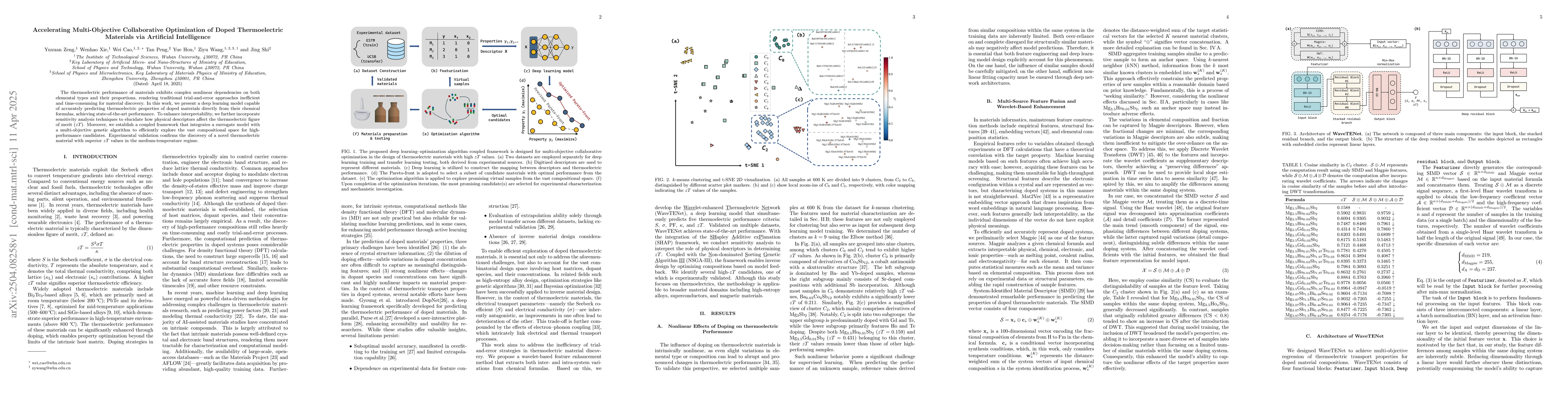 Thumbnail for Accelerating Multi-Objective Collaborative Optimization of Doped
  Thermoelectric Materials via Artificial Intelligence