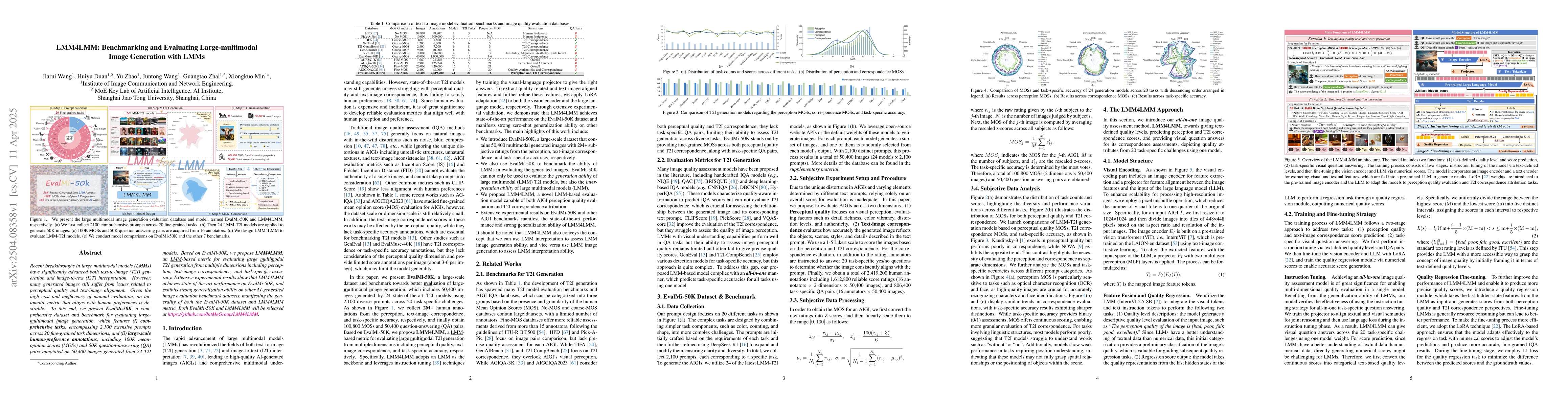 Thumbnail for LMM4LMM: Benchmarking and Evaluating Large-multimodal Image Generation
  with LMMs