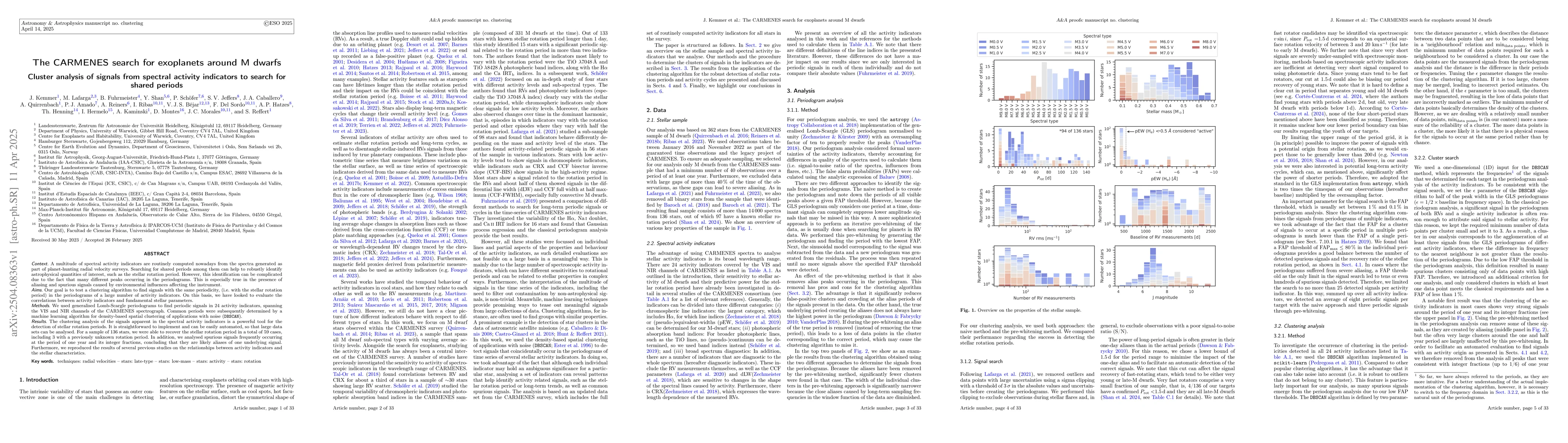 Thumbnail for The CARMENES search for exoplanets around M dwarfs. Cluster analysis of
  signals from spectral activity indicators to search for shared periods