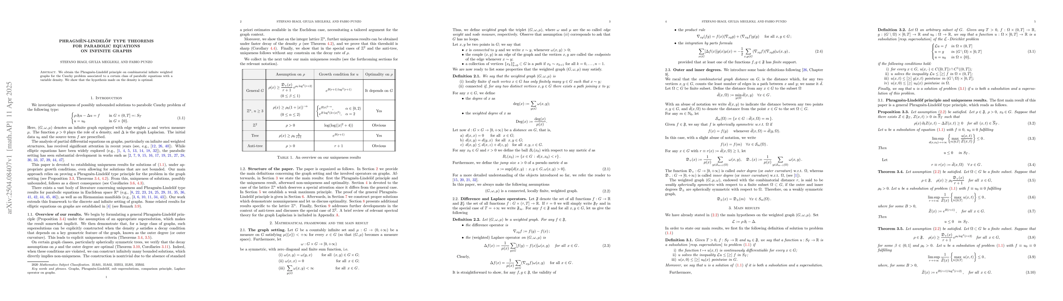 Thumbnail for Phragmèn-Lindelöf type theorems for parabolic equations on infinite
  graphs