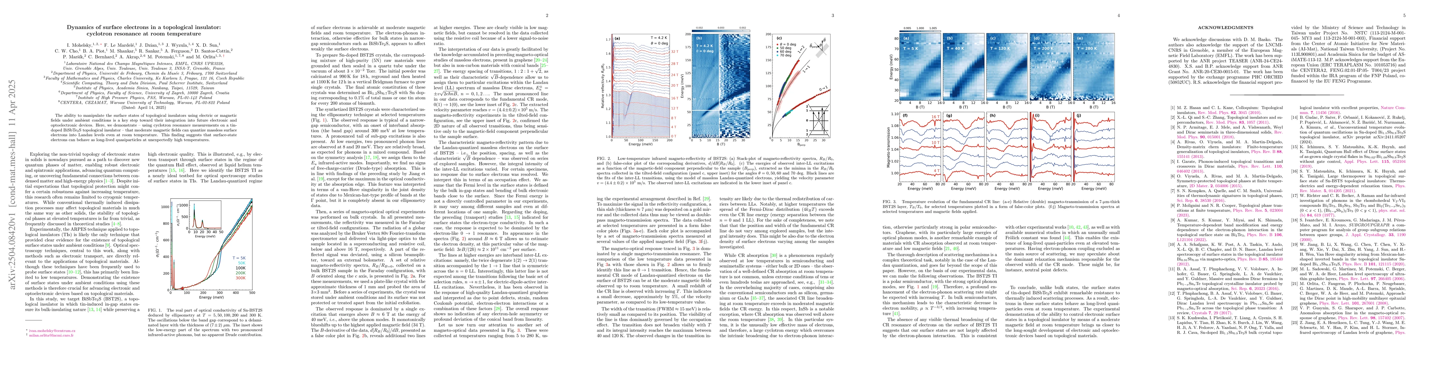 Thumbnail for Dynamics of surface electrons in a topological insulator: cyclotron
  resonance at room temperature