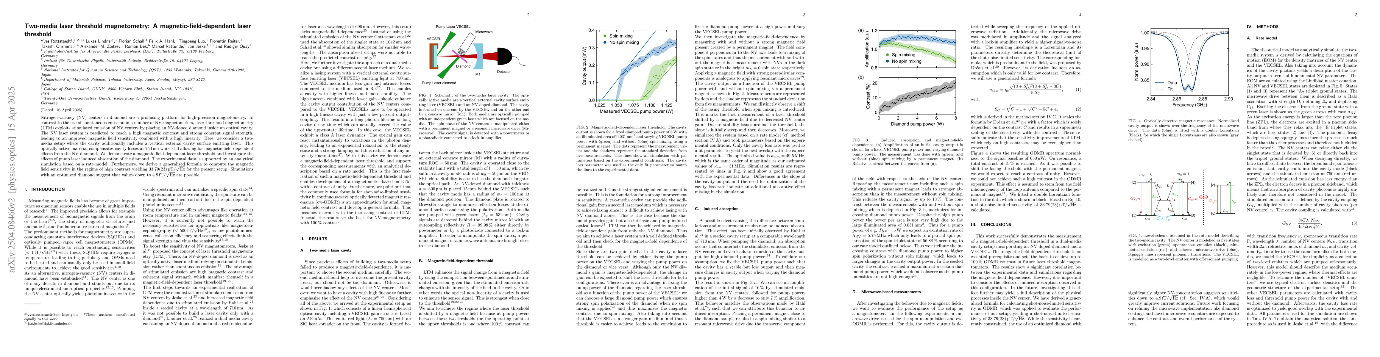 Thumbnail for Two-media laser threshold magnetometry: A magnetic-field-dependent laser
  threshold