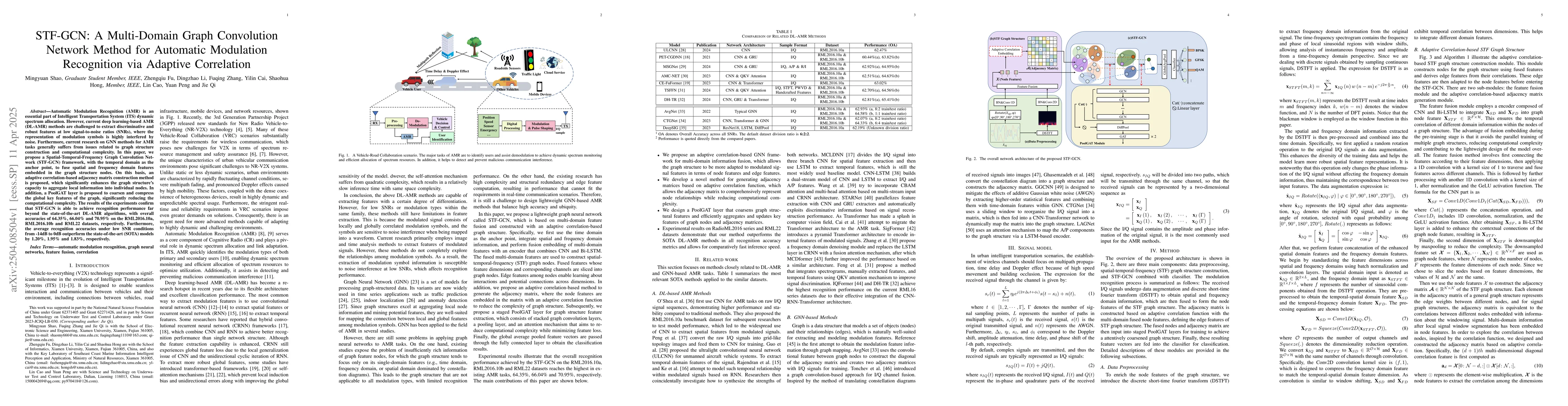 Thumbnail for STF-GCN: A Multi-Domain Graph Convolution Network Method for Automatic
  Modulation Recognition via Adaptive Correlation