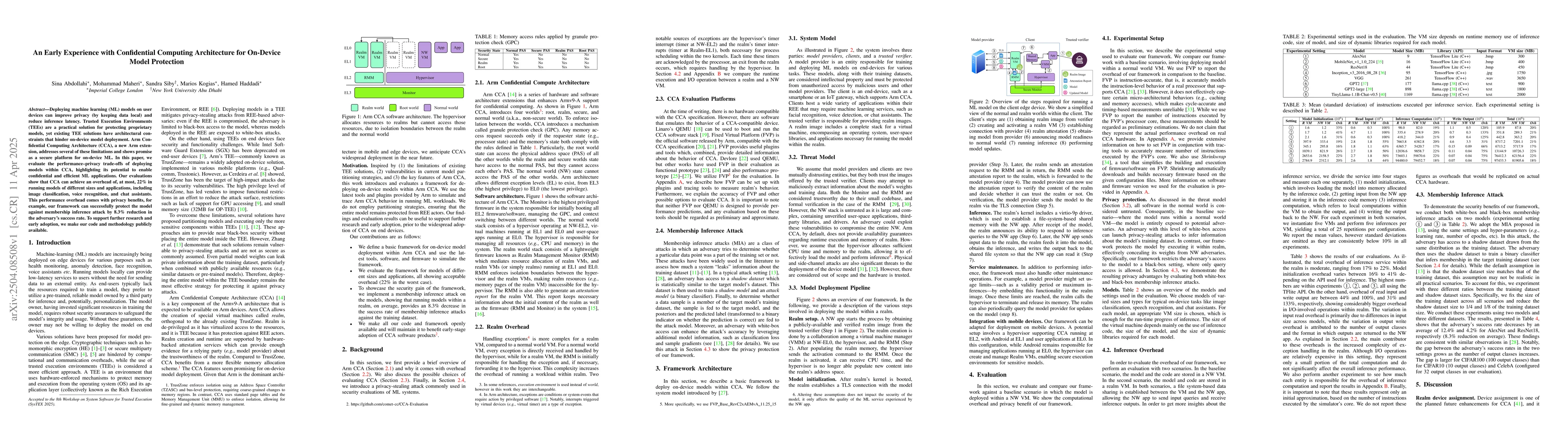 Thumbnail for An Early Experience with Confidential Computing Architecture for
  On-Device Model Protection