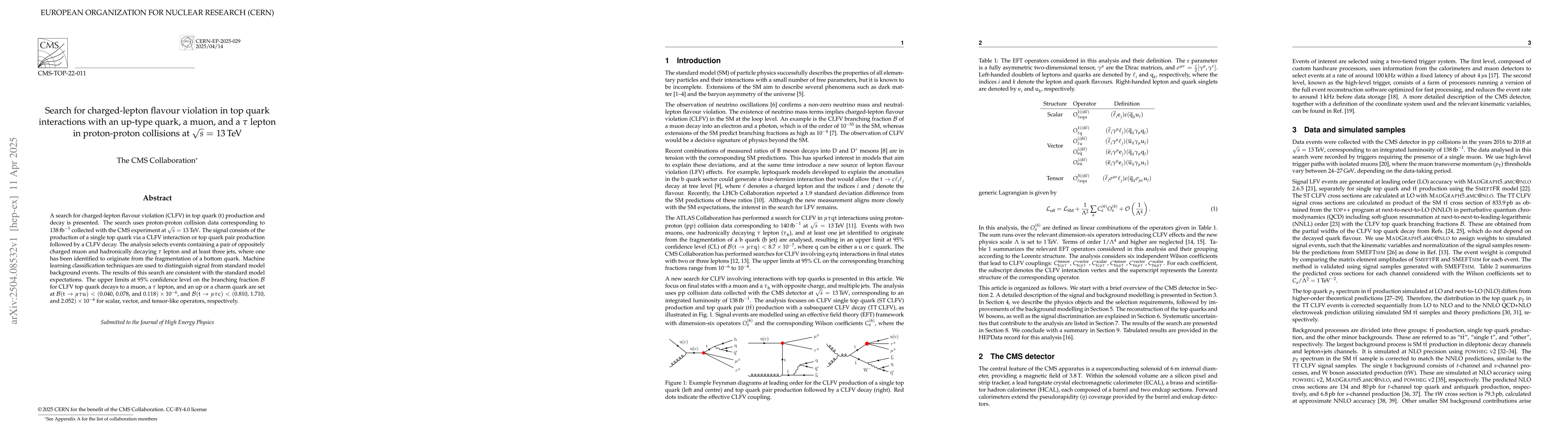 Thumbnail for Search for charged-lepton flavour violation in top quark interactions
  with an up-type quark, a muon, and a $τ$ lepton in proton-proton
  collisions at $\sqrt{s}$ = 13 TeV