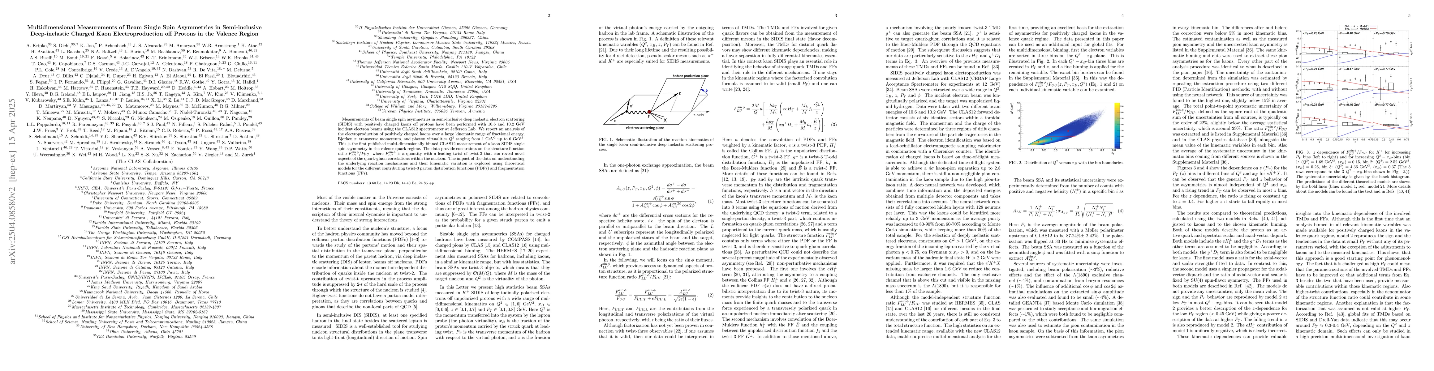 Thumbnail for Multidimensional Measurements of Beam Single Spin Asymmetries in
  Semi-inclusive Deep-inelastic Charged Kaon Electroproduction off Protons in
  the Valence Region