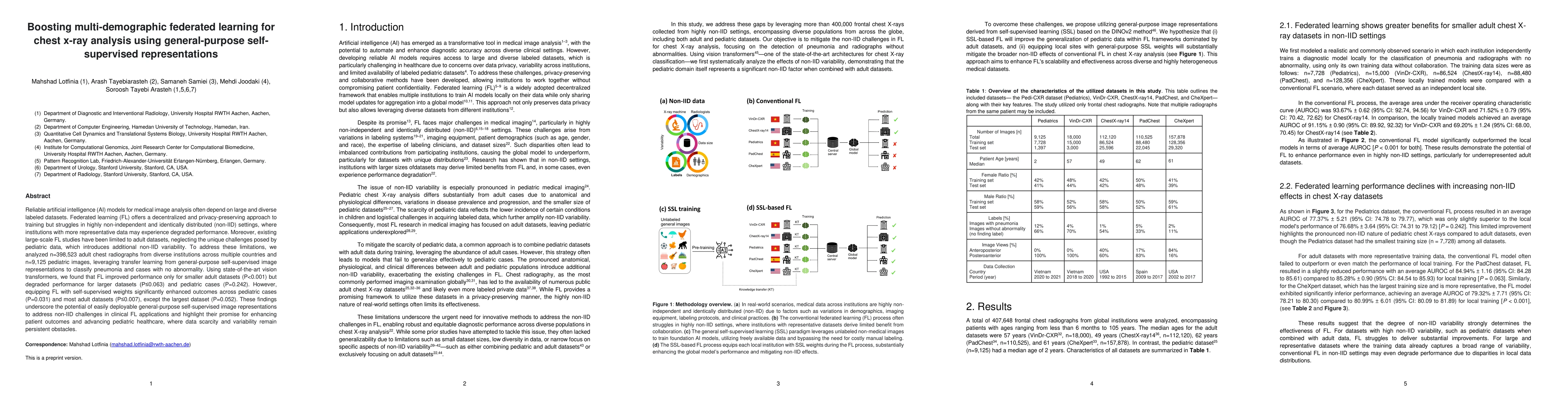 Thumbnail for Boosting multi-demographic federated learning for chest x-ray analysis
  using general-purpose self-supervised representations