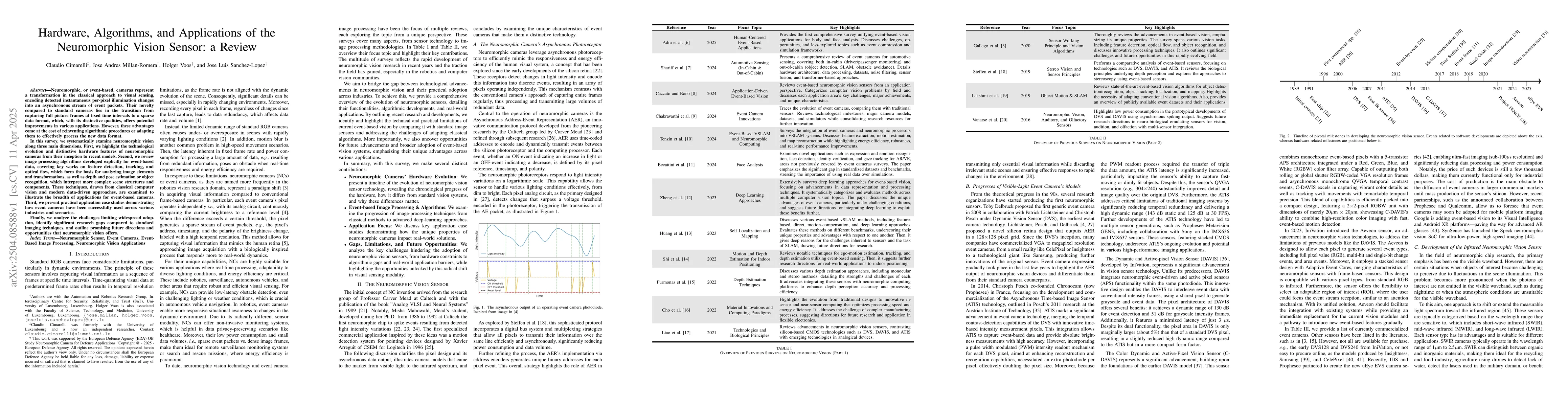 Thumbnail for Hardware, Algorithms, and Applications of the Neuromorphic Vision
  Sensor: a Review