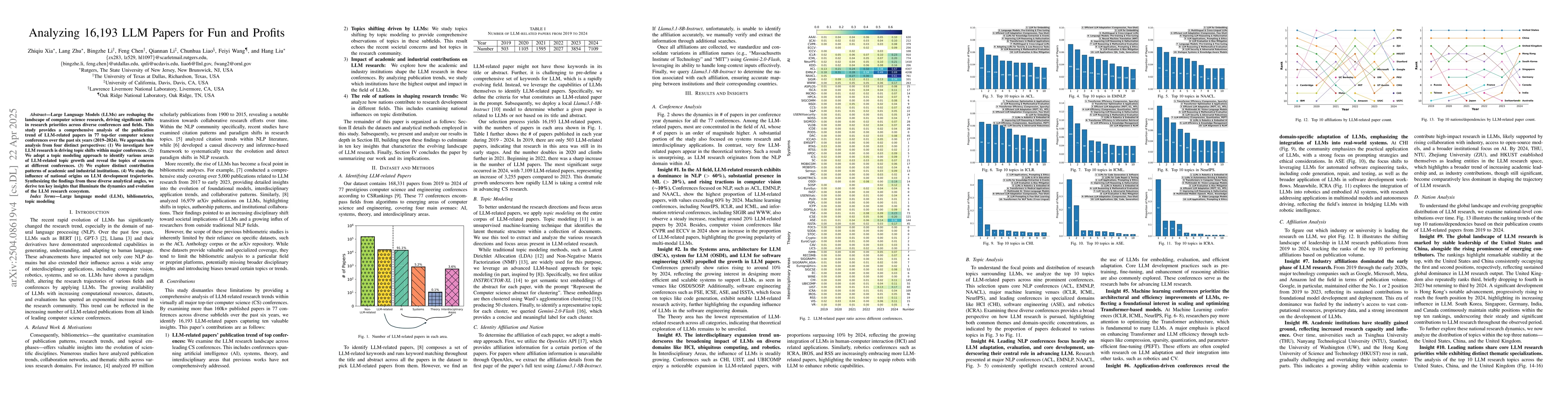 Thumbnail for Analyzing 16,193 LLM Papers for Fun and Profits