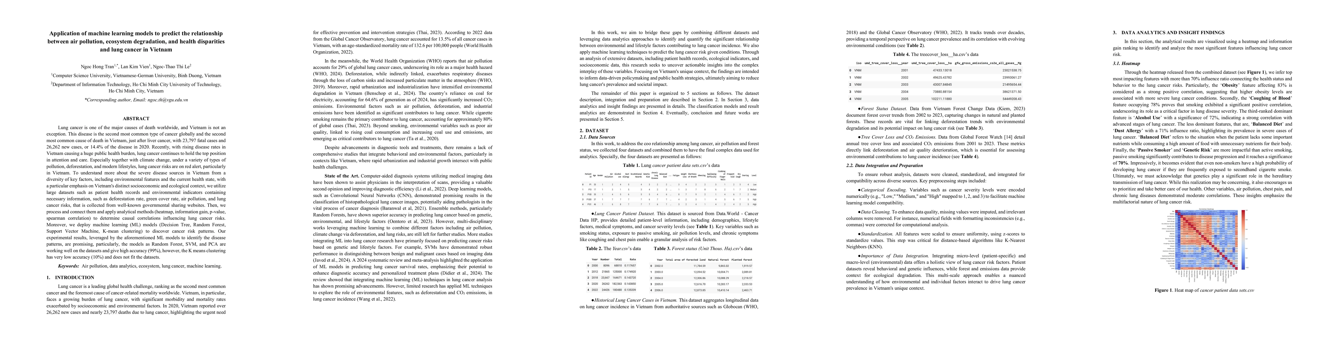 Thumbnail for Application of machine learning models to predict the relationship
  between air pollution, ecosystem degradation, and health disparities and lung
  cancer in Vietnam