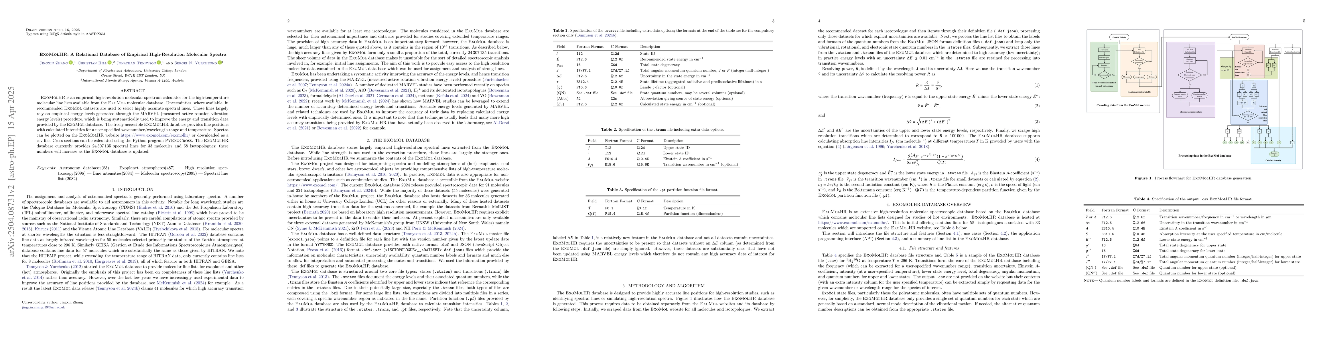 Thumbnail for ExoMolHR: A Relational Database of Empirical High-Resolution Molecular
  Spectra