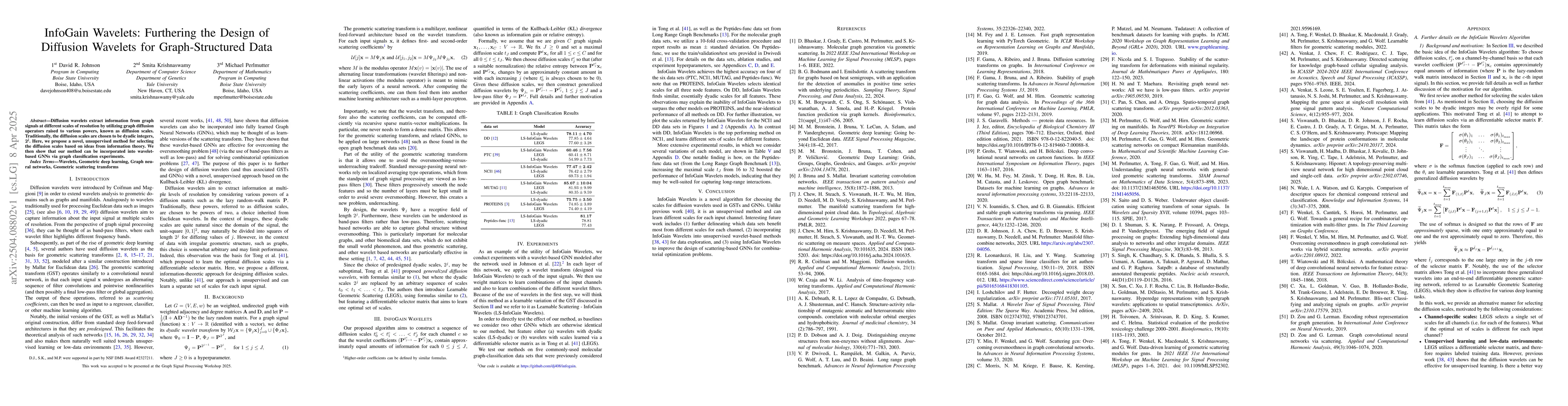 Thumbnail for InfoGain Wavelets: Furthering the Design of Diffusion Wavelets for
  Graph-Structured Data
