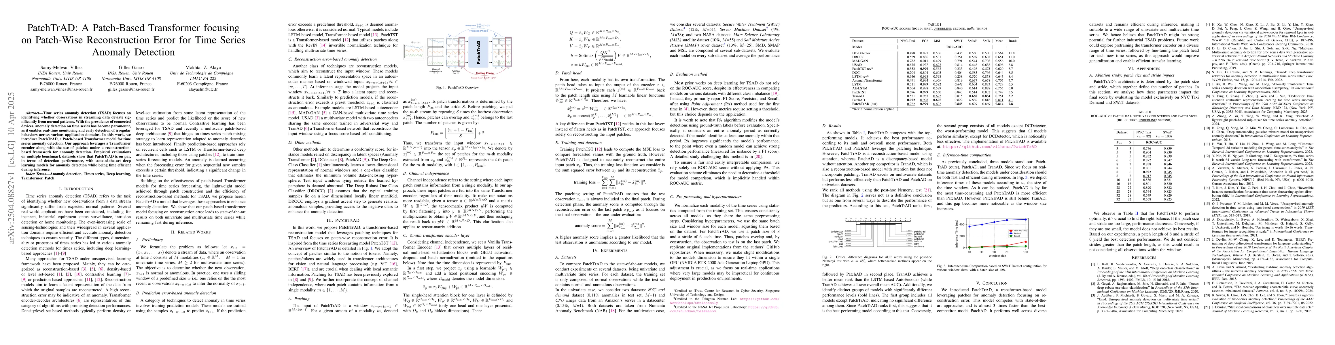 Thumbnail for PatchTrAD: A Patch-Based Transformer focusing on Patch-Wise
  Reconstruction Error for Time Series Anomaly Detection