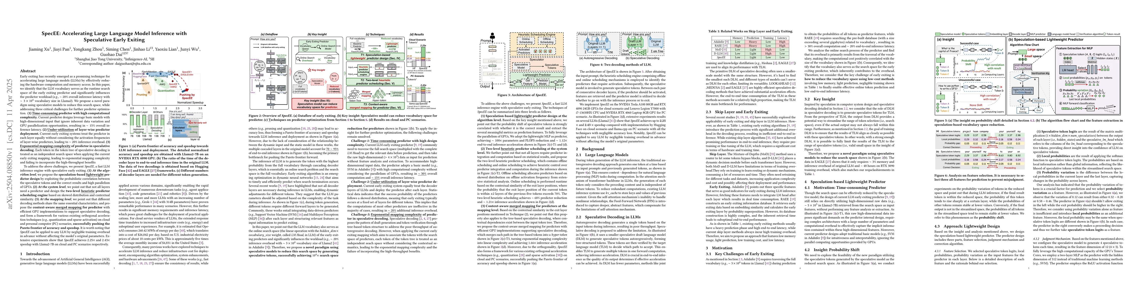 Thumbnail for SpecEE: Accelerating Large Language Model Inference with Speculative
  Early Exiting