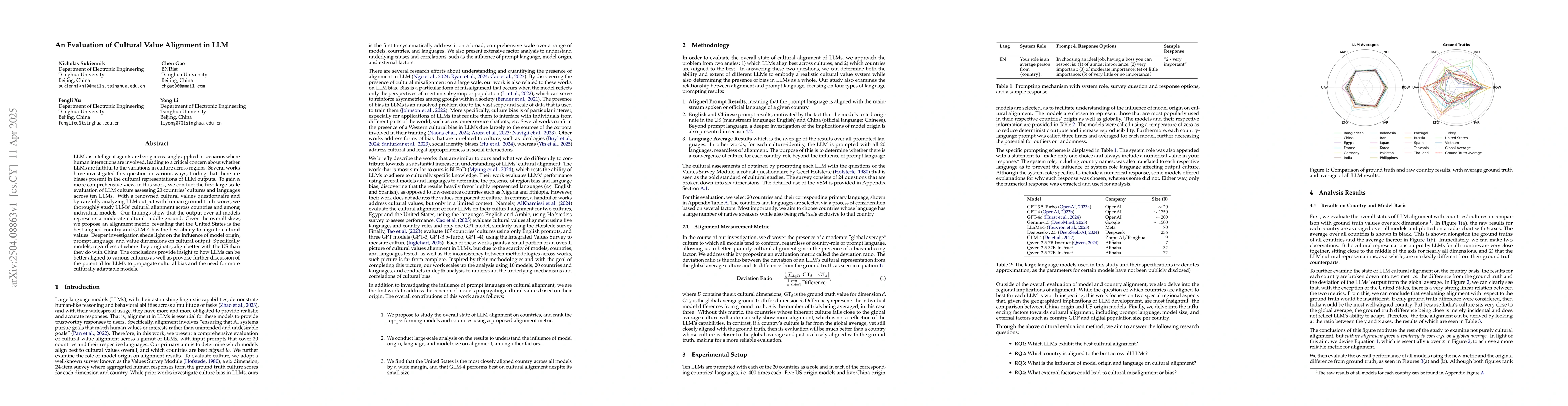 Thumbnail for An Evaluation of Cultural Value Alignment in LLM