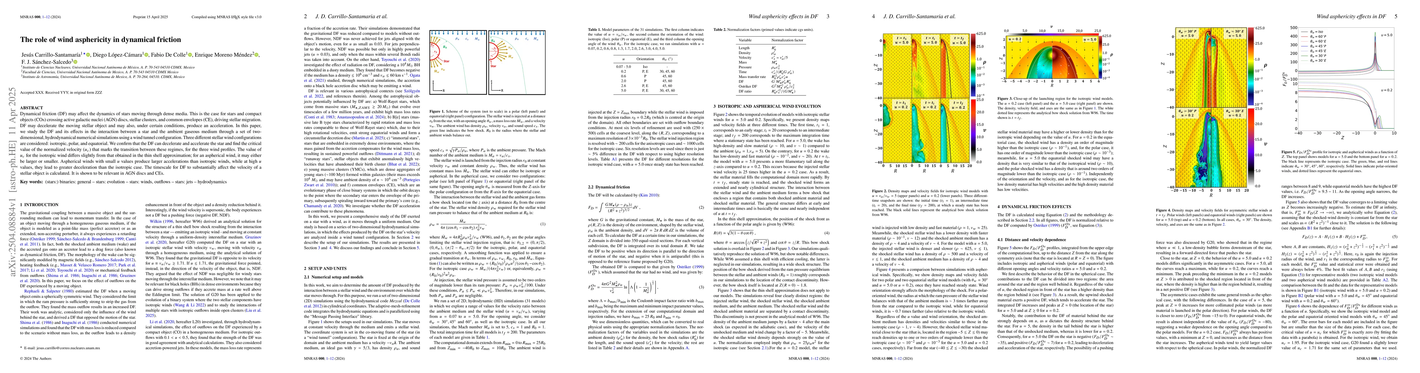 Thumbnail for The role of wind asphericity in dynamical friction