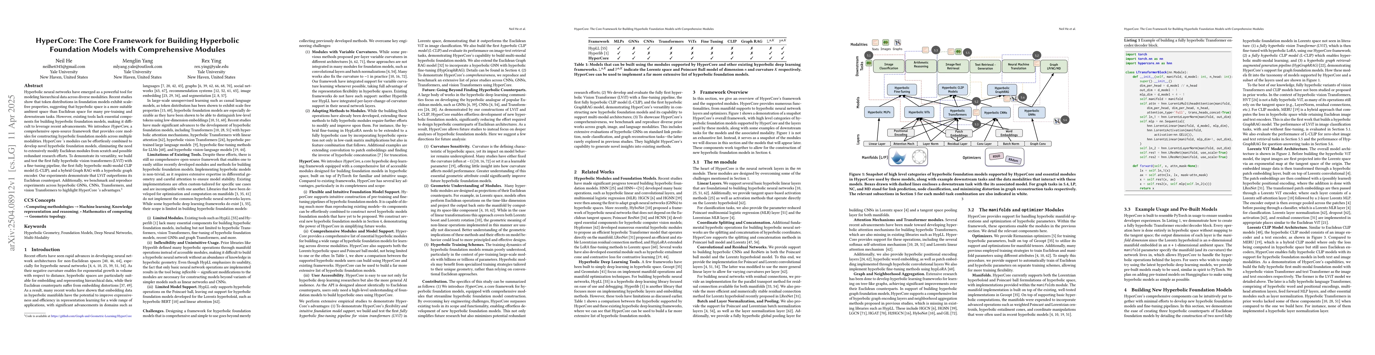 Thumbnail for HyperCore: The Core Framework for Building Hyperbolic Foundation Models
  with Comprehensive Modules