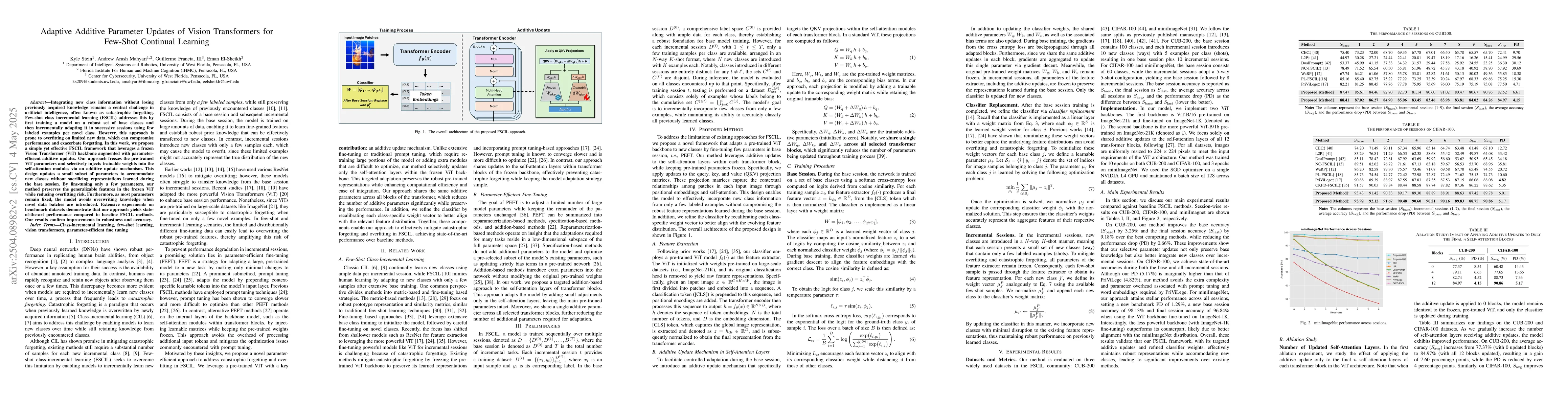 Thumbnail for Adaptive Additive Parameter Updates of Vision Transformers for Few-Shot
  Continual Learning
