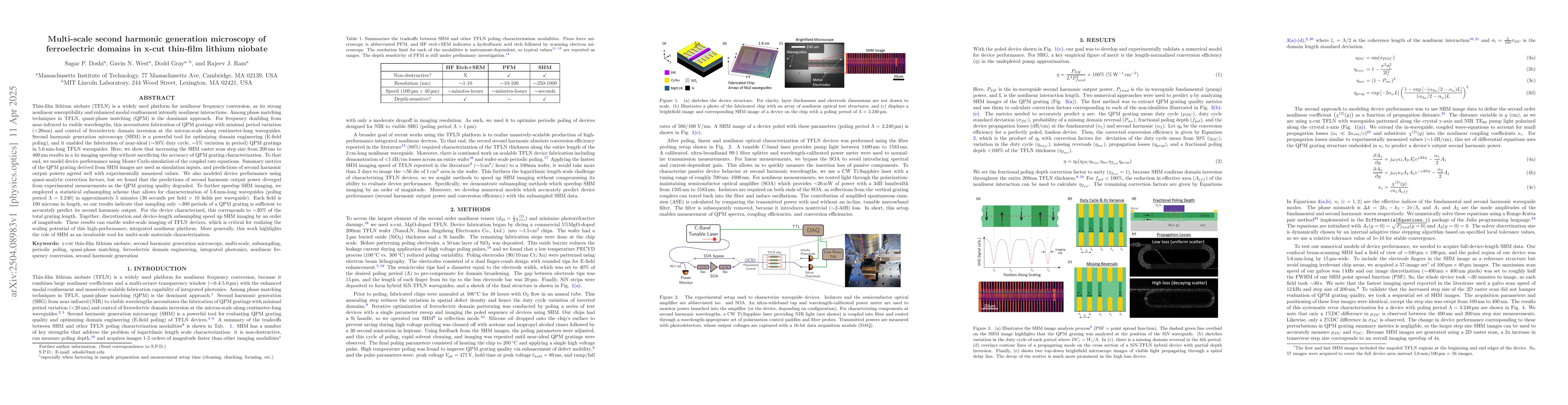 Thumbnail for Multi-scale second harmonic generation microscopy of ferroelectric
  domains in x-cut thin-film lithium niobate