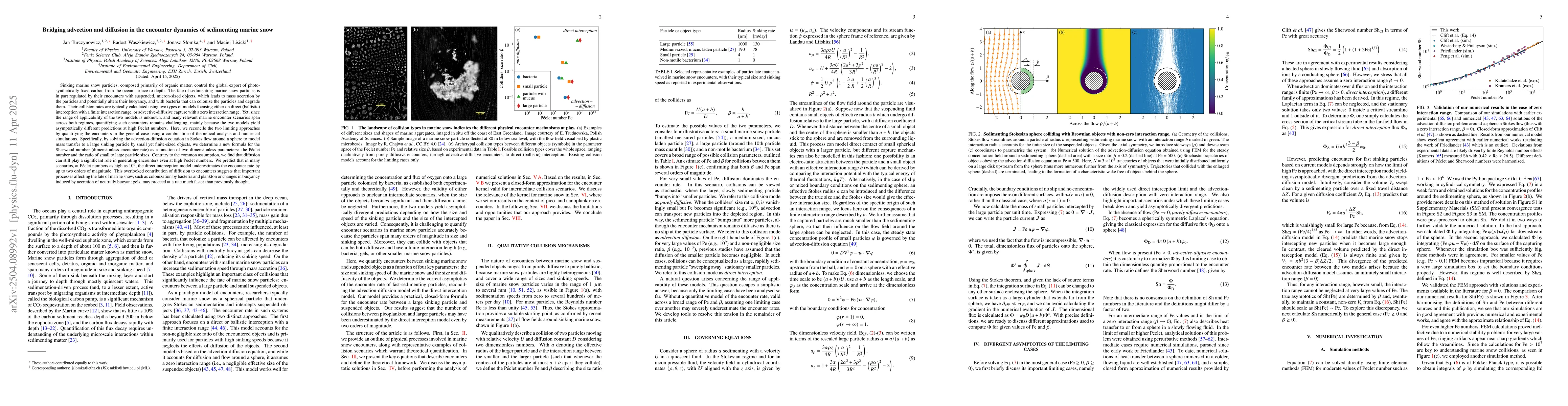 Thumbnail for Bridging advection and diffusion in the encounter dynamics of
  sedimenting marine snow