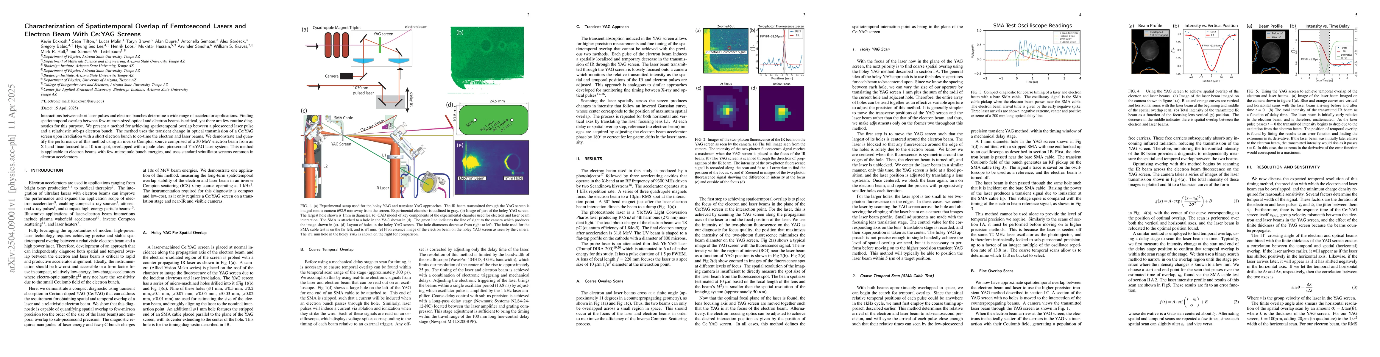 Thumbnail for Characterization of Spatiotemporal Overlap of Femtosecond Lasers and
  Electron Beam With Ce:YAG Screens