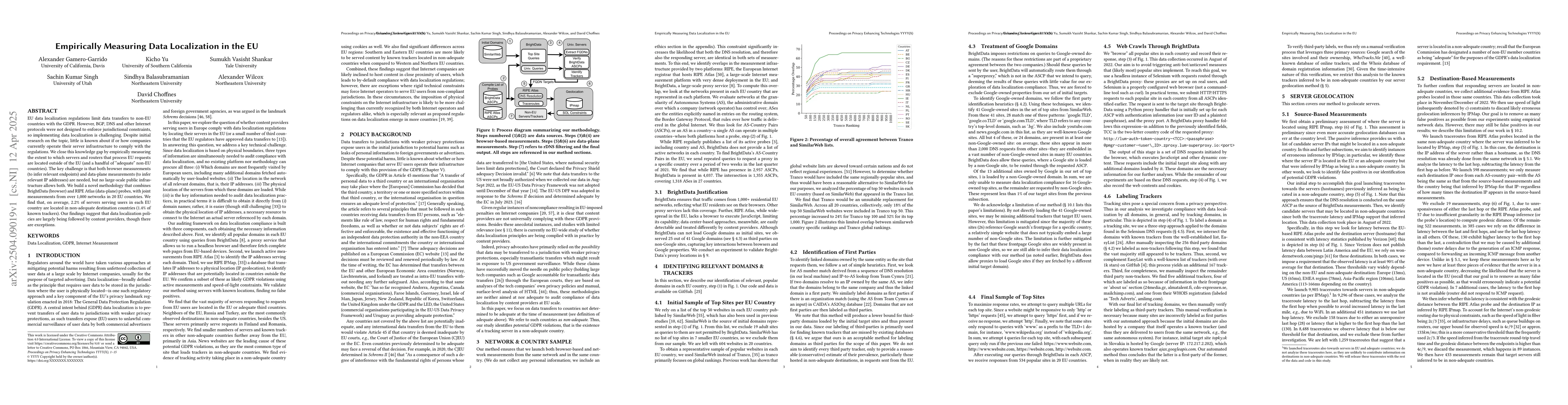 Thumbnail for Empirically Measuring Data Localization in the EU