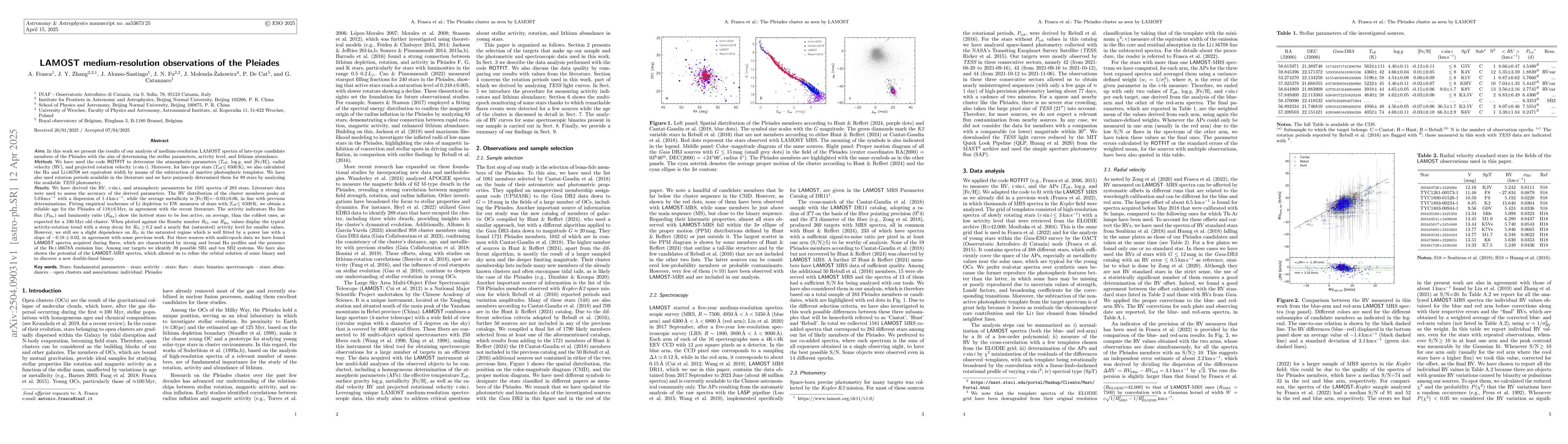 Thumbnail for LAMOST medium-resolution observations of the Pleiades