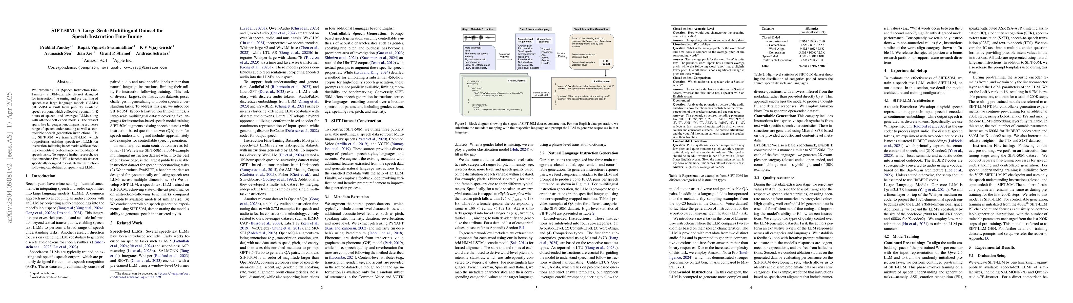 Thumbnail for SIFT-50M: A Large-Scale Multilingual Dataset for Speech Instruction
  Fine-Tuning