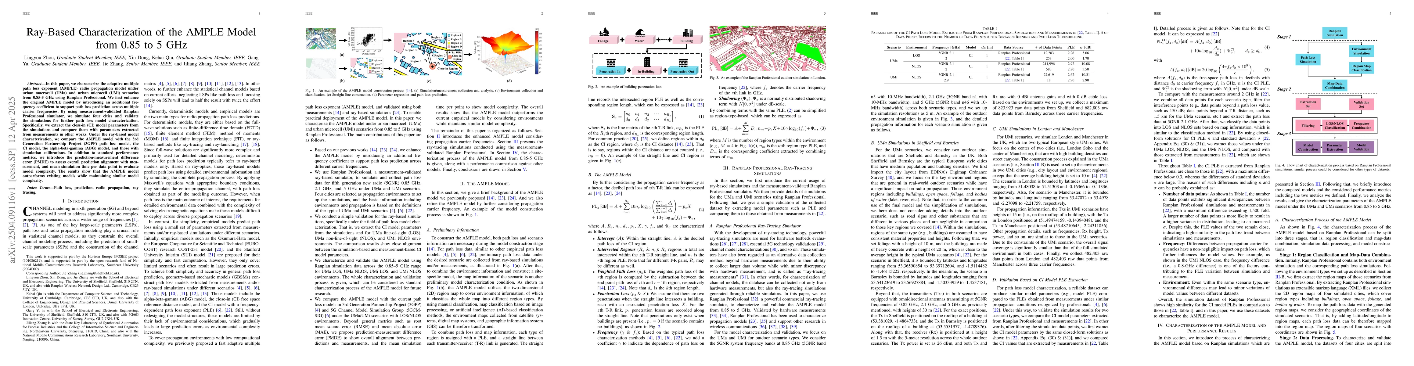 Thumbnail for Ray-Based Characterization of the AMPLE Model from 0.85 to 5 GHz