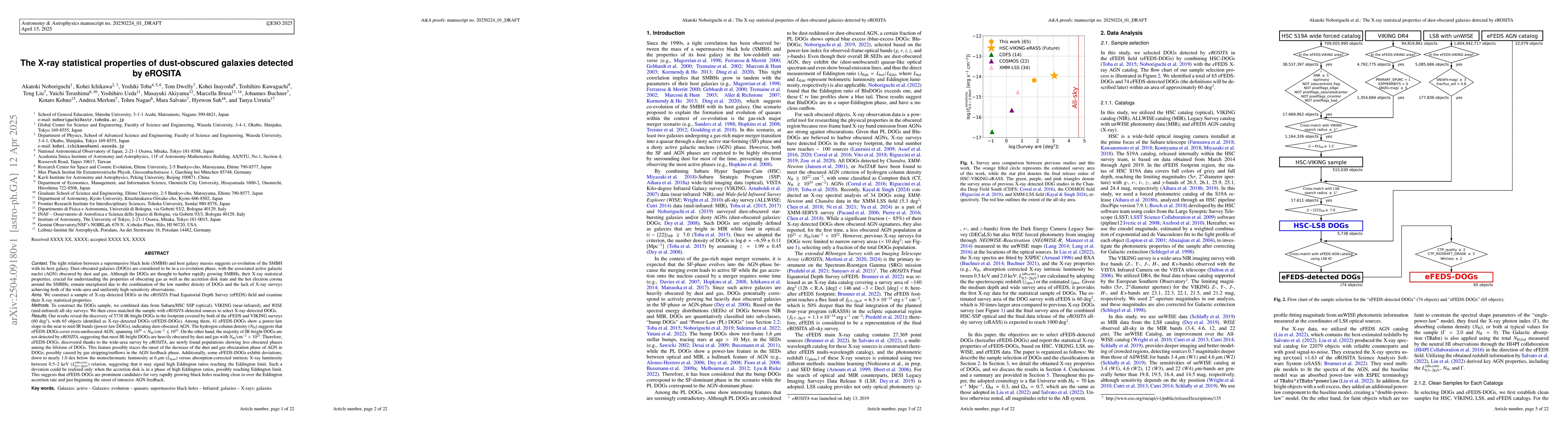 Thumbnail for The X-ray statistical properties of dust-obscured galaxies detected by
  eROSITA