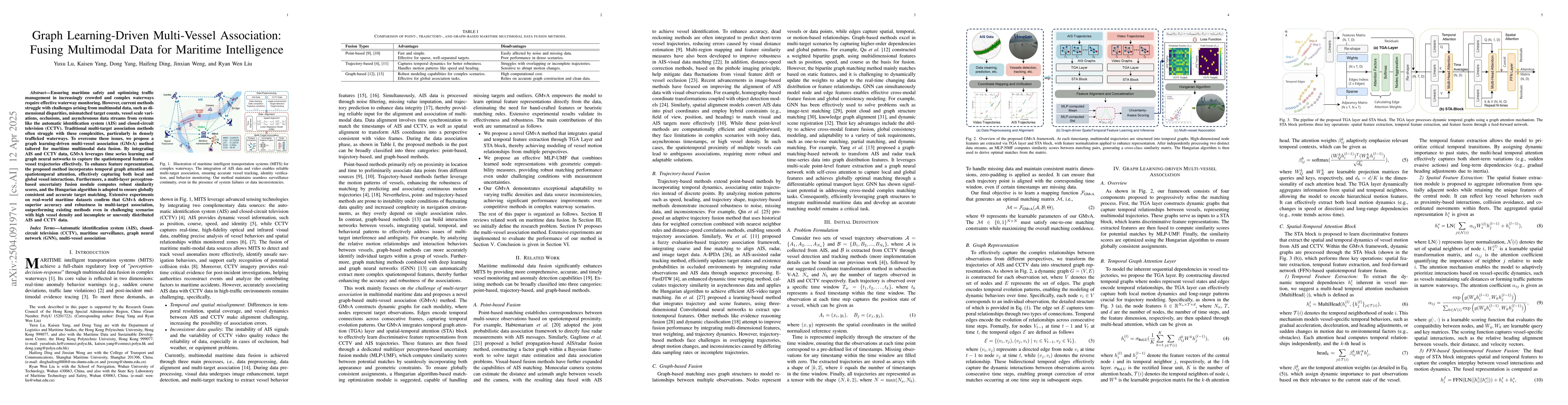 Thumbnail for Graph Learning-Driven Multi-Vessel Association: Fusing Multimodal Data
  for Maritime Intelligence