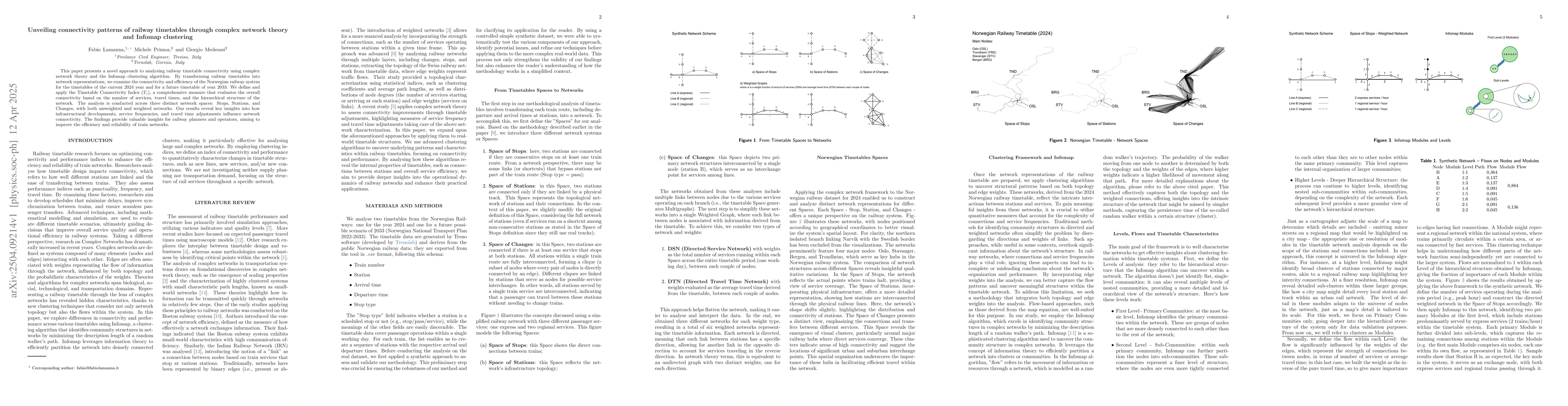 Thumbnail for Unveiling connectivity patterns of railway timetables through complex
  network theory and Infomap clustering