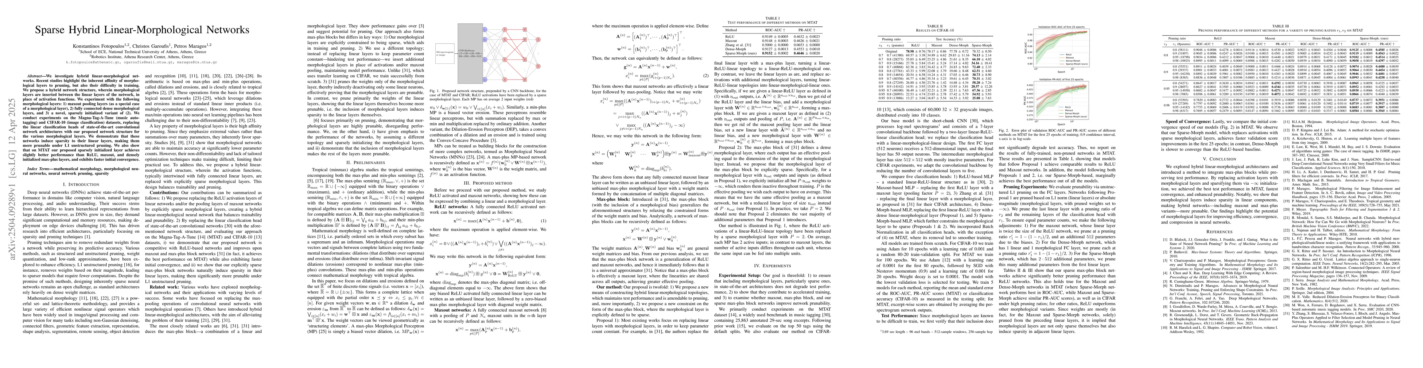 Thumbnail for Sparse Hybrid Linear-Morphological Networks