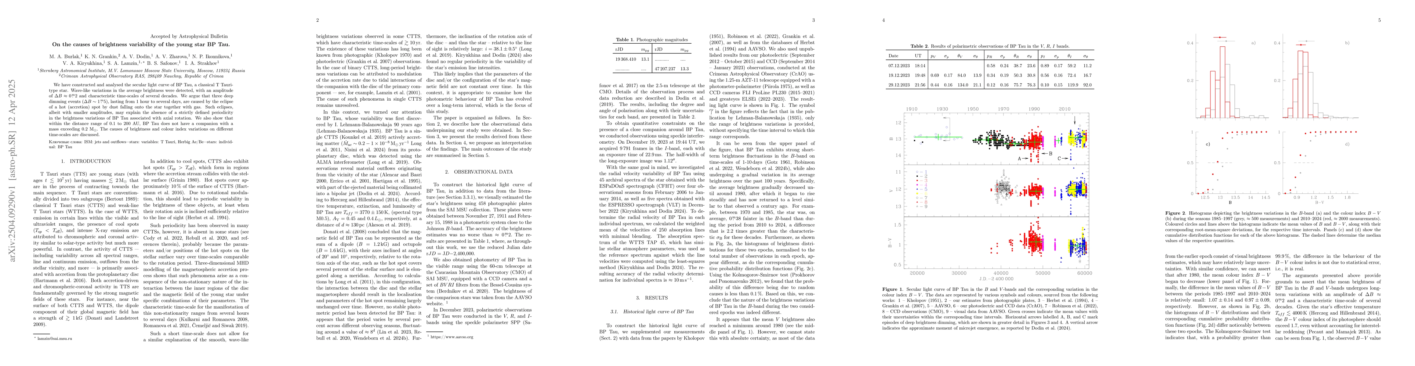 Thumbnail for On the causes of brightness variability of the young star BP Tau