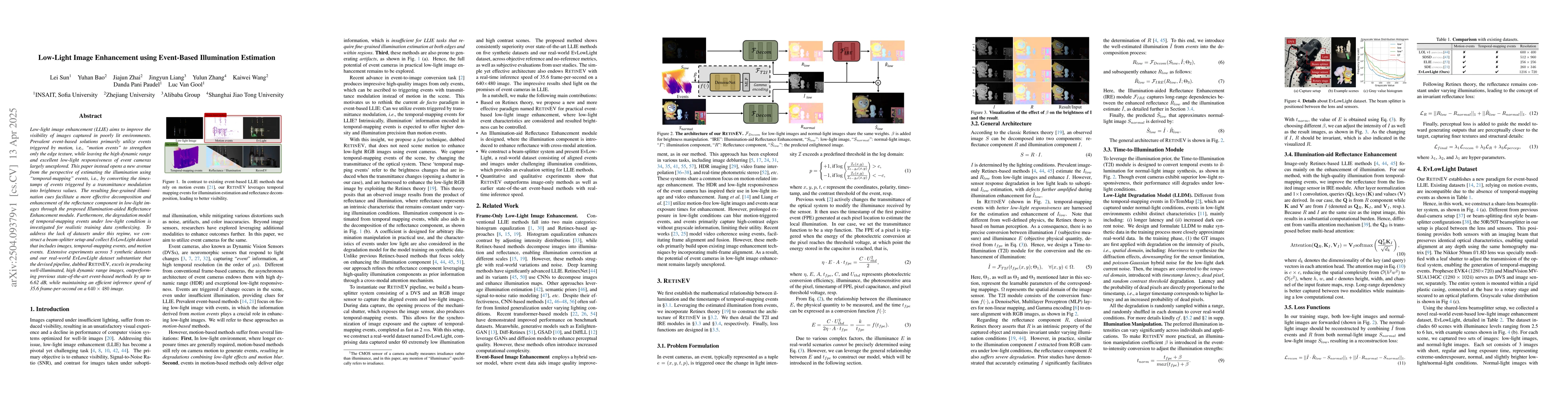 Thumbnail for Low-Light Image Enhancement using Event-Based Illumination Estimation