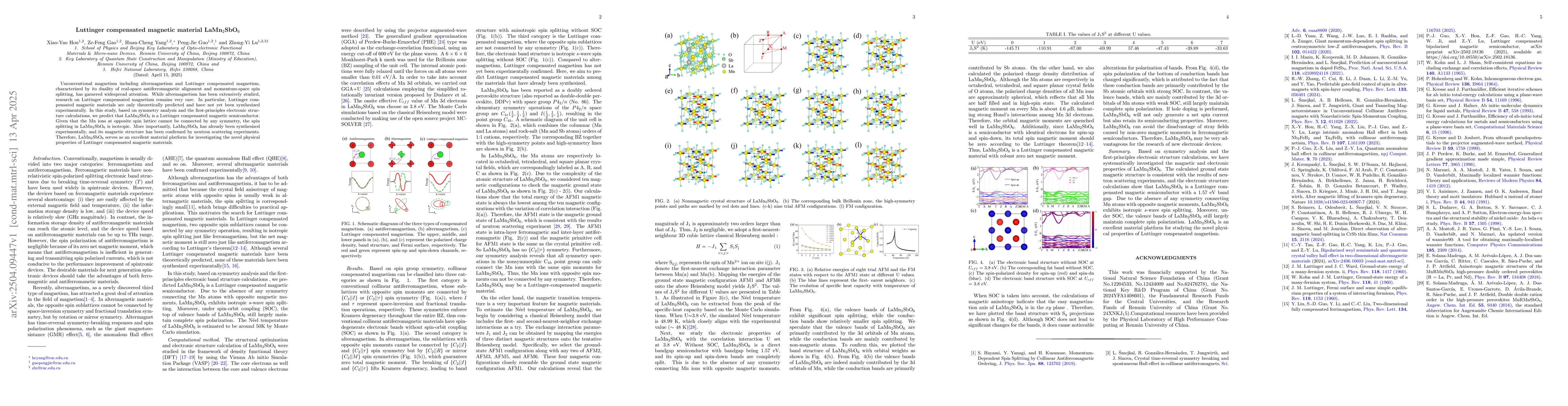 Thumbnail for Luttinger compensated magnetic material LaMn2SbO6