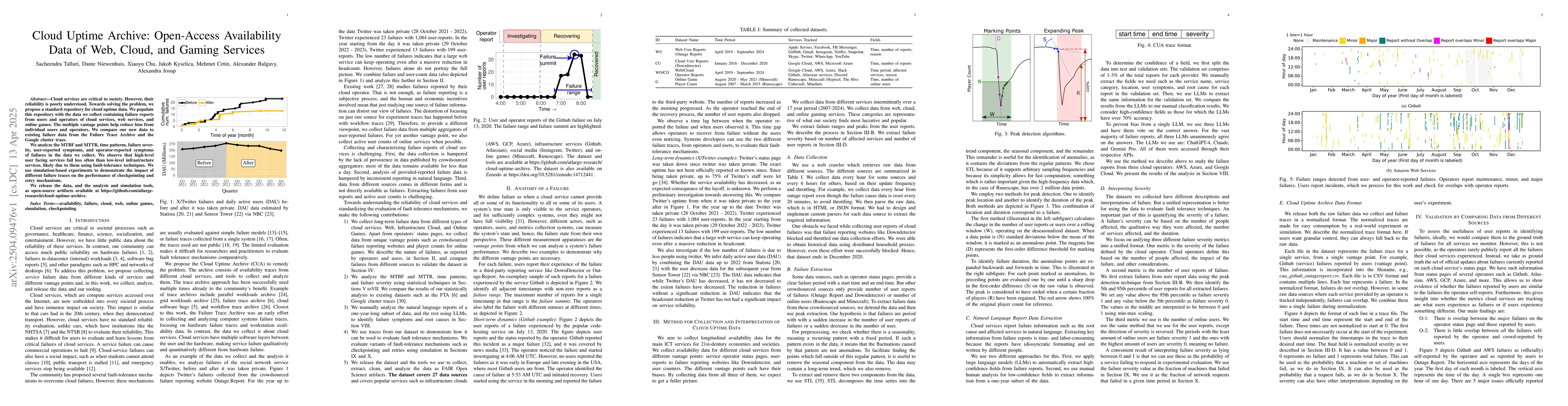 Thumbnail for Cloud Uptime Archive: Open-Access Availability Data of Web, Cloud, and
  Gaming Services