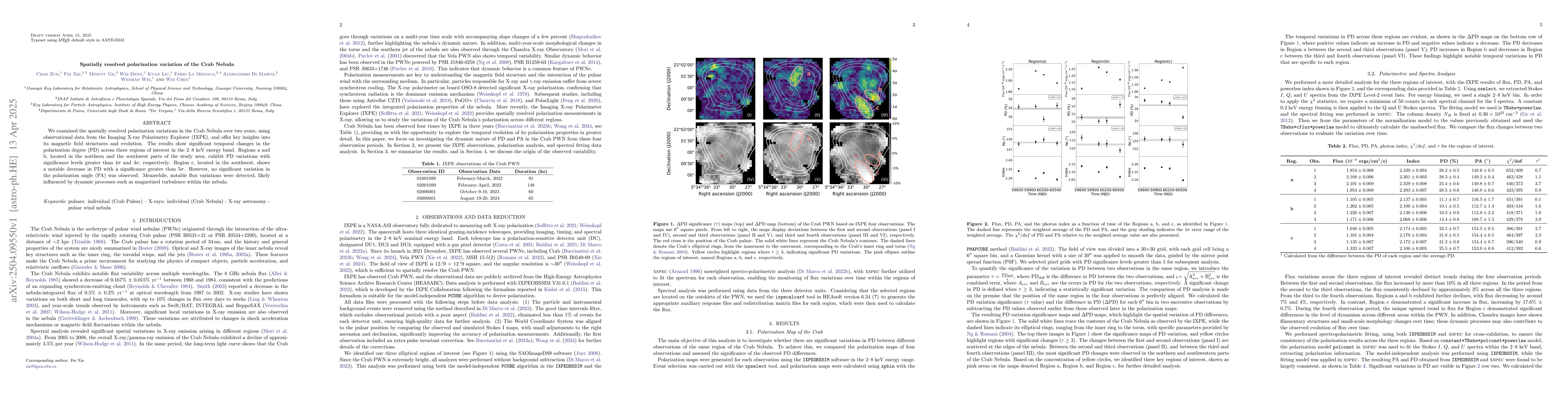 Thumbnail for Spatially resolved polarization variation of the Crab Nebula