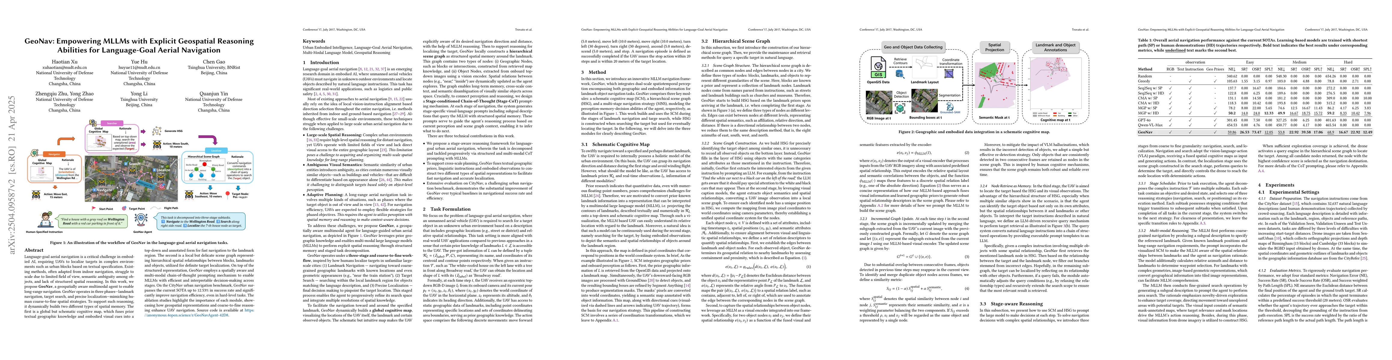 Thumbnail for GeoNav: Empowering MLLMs with Explicit Geospatial Reasoning Abilities
  for Language-Goal Aerial Navigation