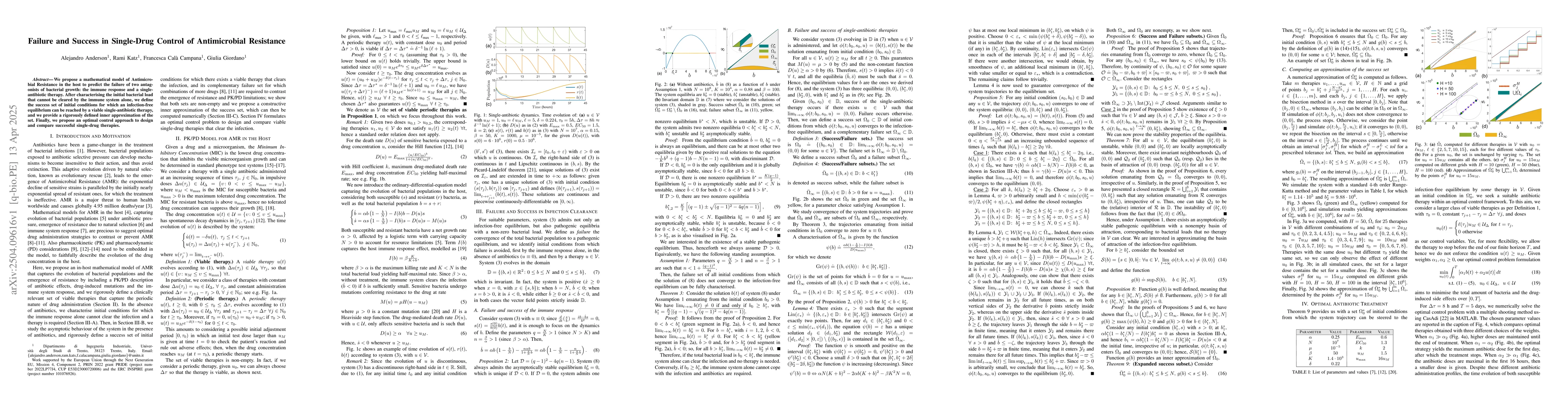Thumbnail for Failure and Success in Single-Drug Control of Antimicrobial Resistance