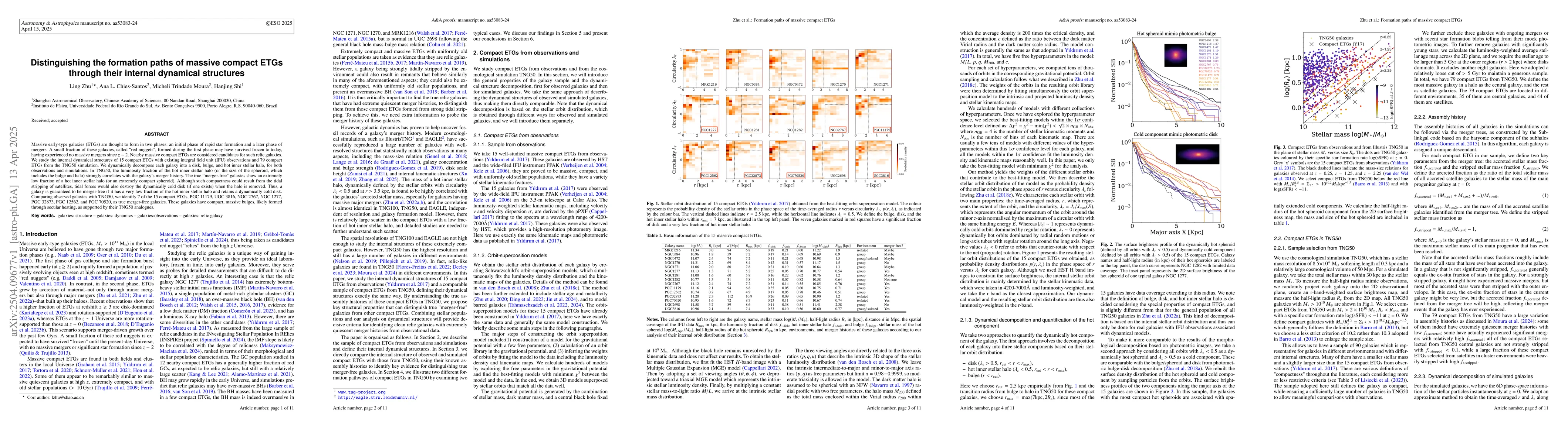 Thumbnail for Distinguishing the formation paths of massive compact ETGs through their
  internal dynamical structures